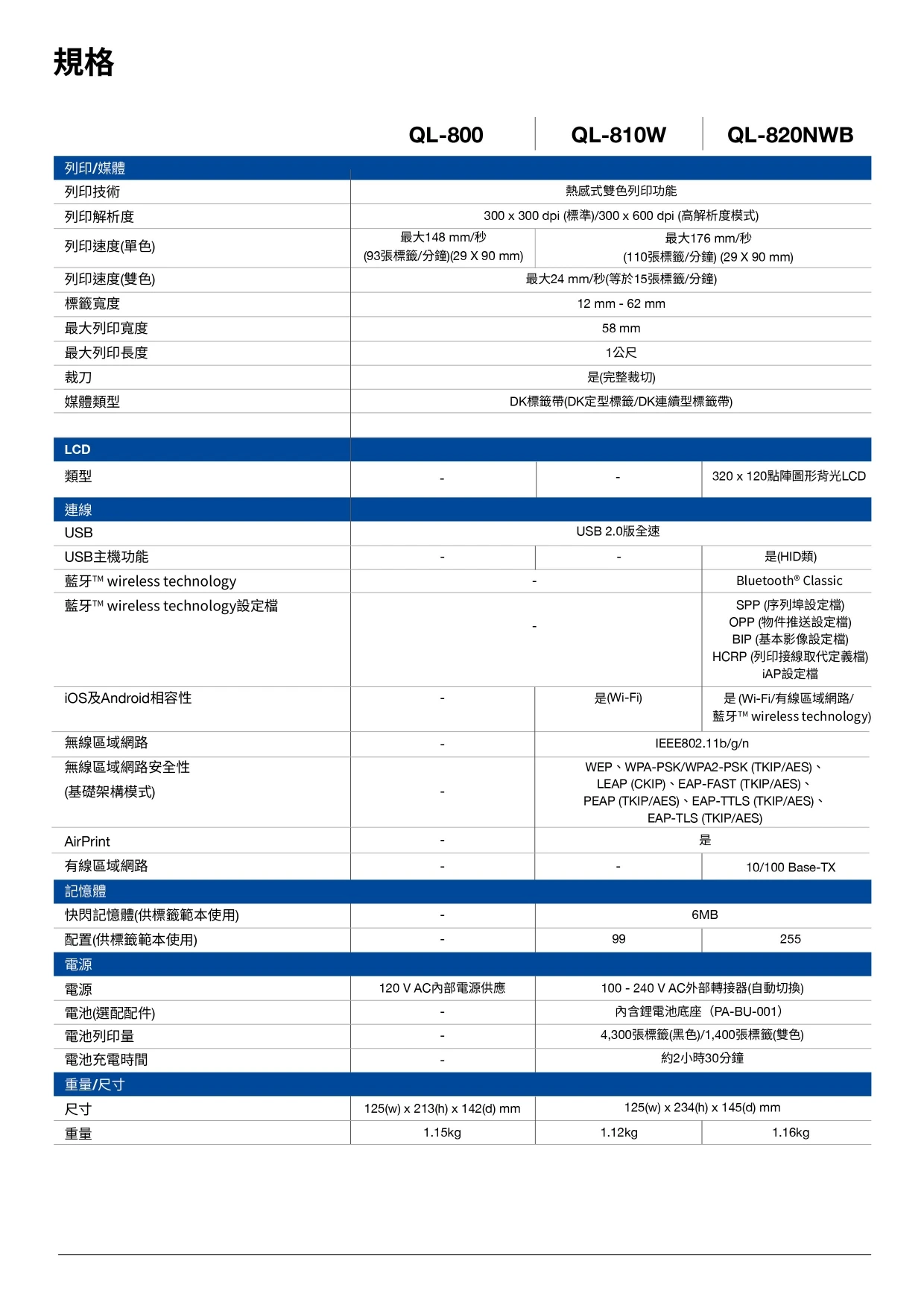 Brother 旗艦級智慧標籤機 商品介紹 第 11 段